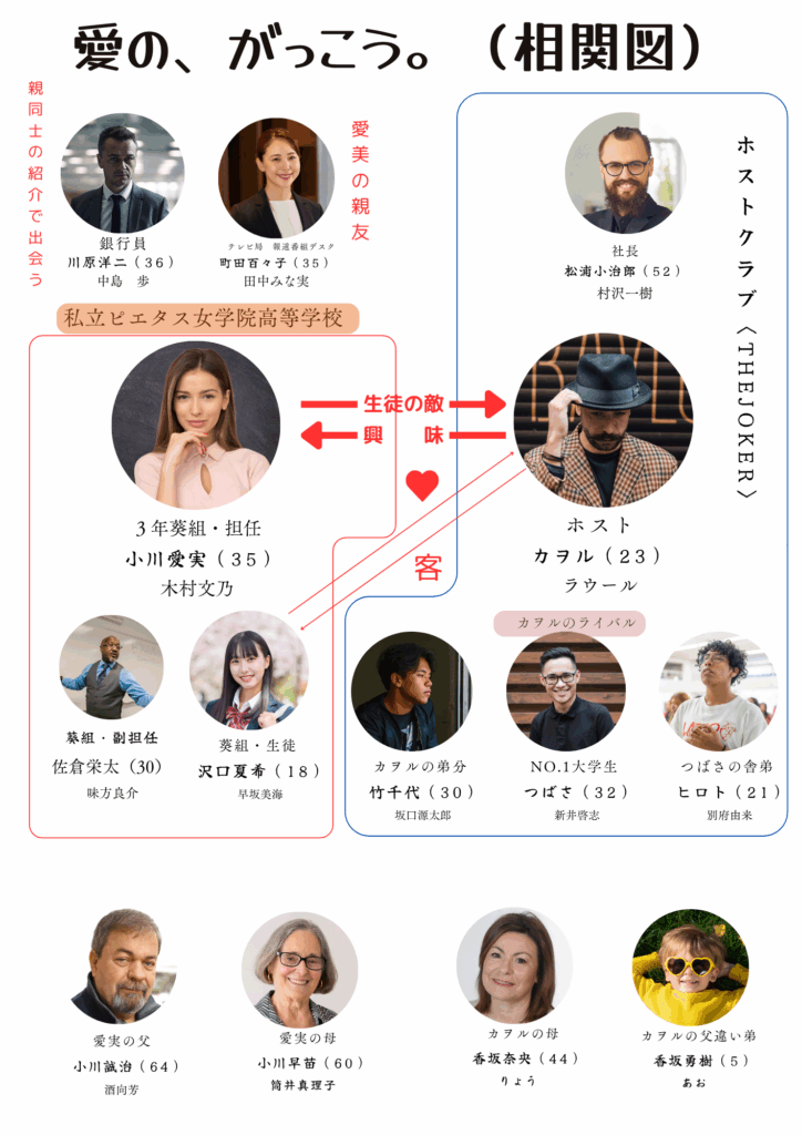 ドラマ『愛の、がっこう。』登場人物の相関図。教師の愛実とホストのカヲルを中心に、家族・同僚・ホスト仲間との関係性が描かれている。