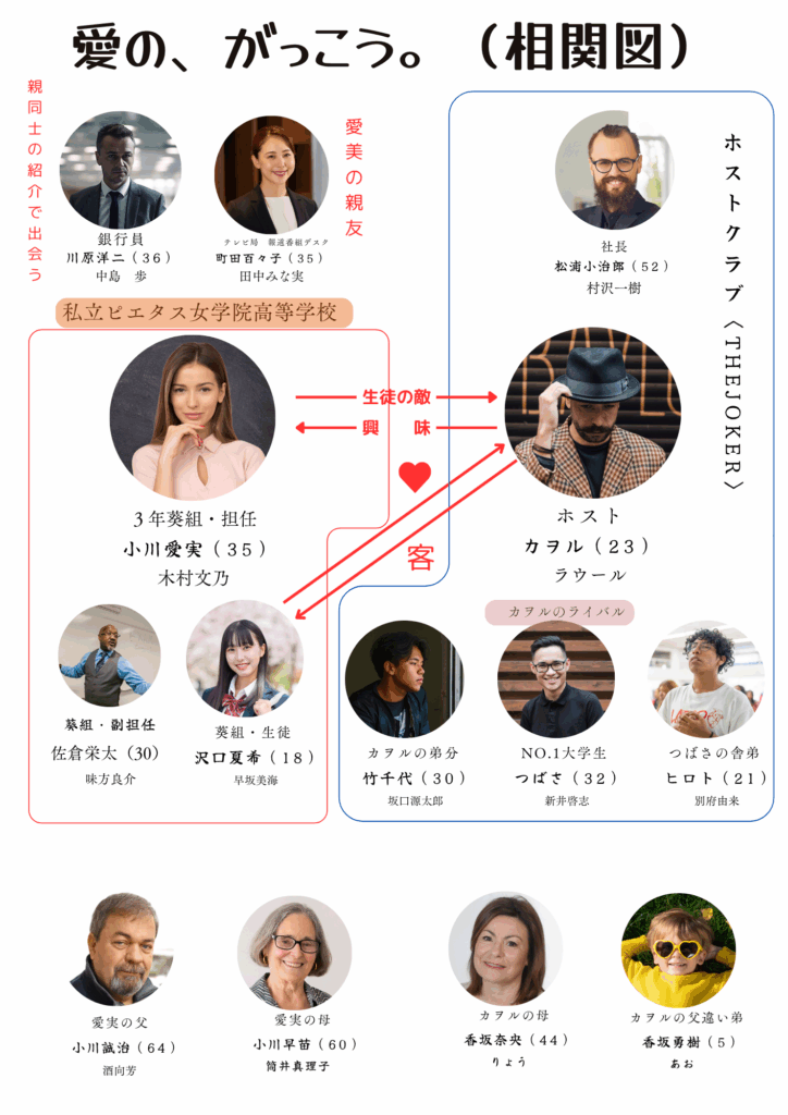 ドラマ『愛の、がっこう。』登場人物の相関図。教師の愛実とホストのカヲルを中心に、家族・同僚・ホスト仲間との関係性が描かれている。